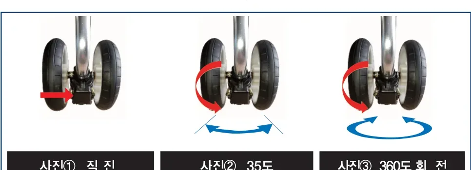 바퀴회전조절장치 — 사진① 직진, 사진② 35도, 사진③ 360도 회전