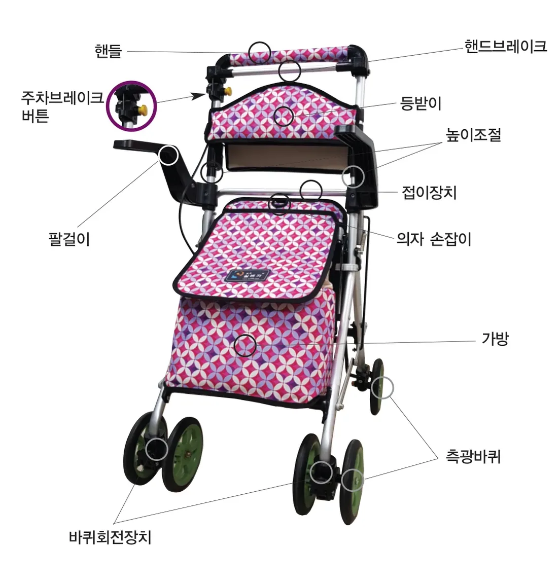 KS-300 각부 명칭 — 핸들, 핸드브레이크, 주차브레이크 버튼, 등받이, 높이조절, 접이장치, 팔걸이, 의자 손잡이, 가방, 측광바퀴, 바퀴회전장치
