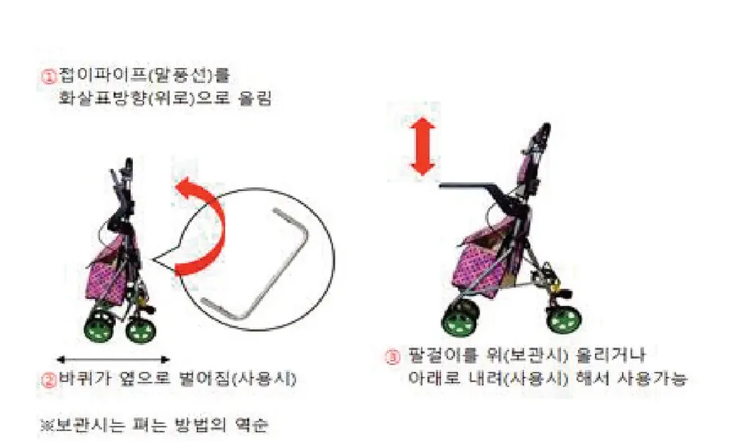 접고 펴는 방법