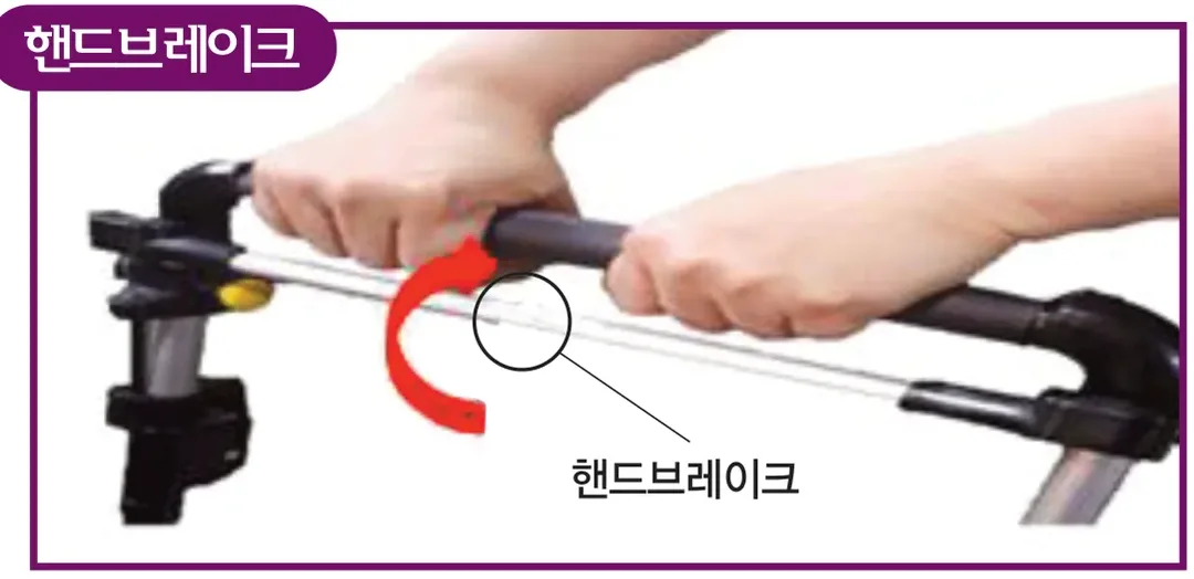 핸드브레이크 — 손잡이를 몸쪽으로 당김