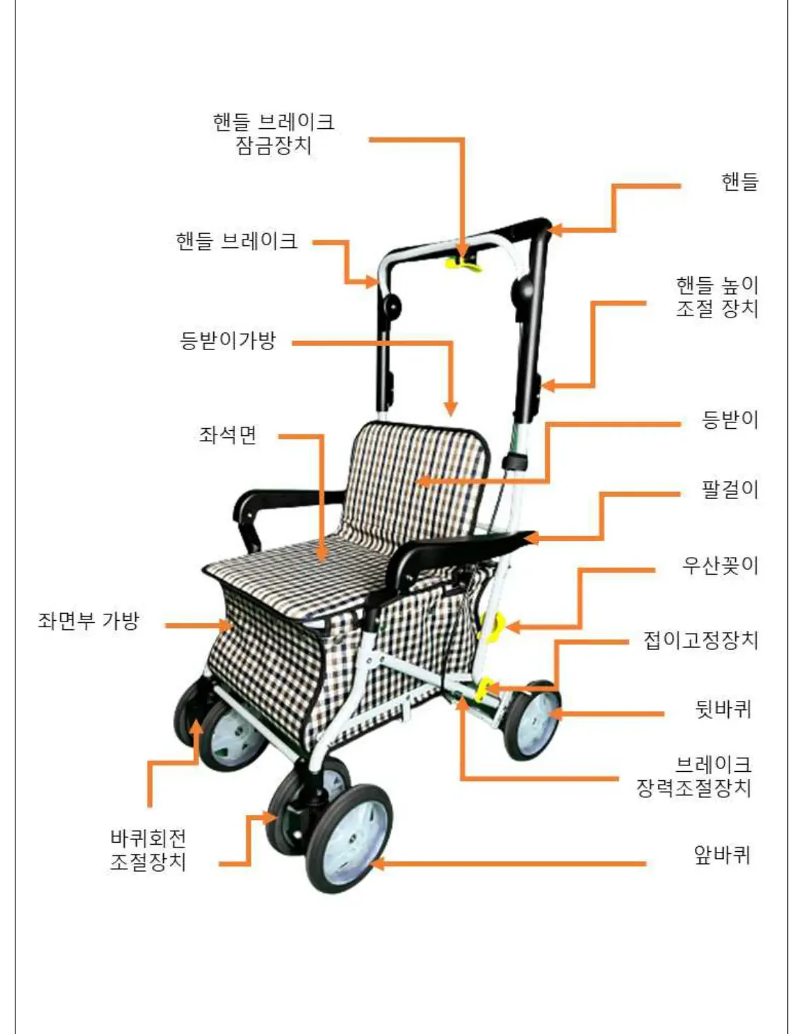 각부 명칭 — 핸들, 핸들 브레이크, 핸들 브레이크 잠금장치, 핸들 높이조절 장치, 등받이, 등받이가방, 팔걸이, 좌석면, 좌면부 가방, 우산꽂이, 접이고정장치, 뒷바퀴, 브레이크 장력조절장치, 앞바퀴, 바퀴회전 조절장치