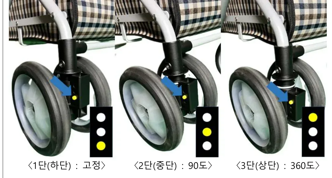 바퀴 회전 조절 단계 — 1단(하단) 고정, 2단(중단) 90도, 3단(상단) 360도
