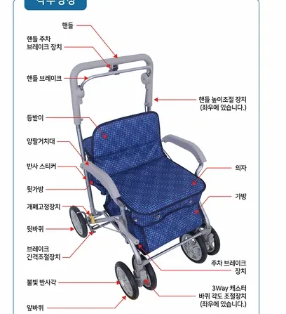 각부 명칭 — 핸들, 핸들 주차 브레이크 장치, 핸들 브레이크, 등받이, 양팔거치대, 반사 스티커, 뒷가방, 개폐고정장치, 뒷바퀴, 브레이크 간격조절장치, 불빛 반사각, 앞바퀴, 핸들 높이조절 장치, 의자, 가방, 주차 브레이크 장치, 3Way 캐스터 바퀴 각도 조절장치