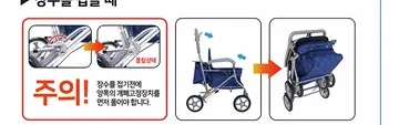 장수를 접는 방법 — 개폐고정장치를 풀고 핸들과 가방 아랫면을 잡고 접기