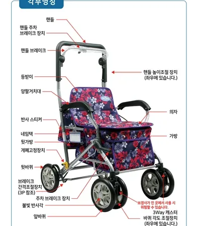 각부 명칭 — 핸들, 핸들 주차 브레이크 장치, 핸들 브레이크, 등받이, 양팔거치대, 반사 스티커, 네임택, 뒷가방, 개폐고정장치, 뒷바퀴, 브레이크 간격조절장치, 불빛 반사각, 앞바퀴, 핸들 높이조절 장치, 의자, 가방, 주차 브레이크 장치, 3Way 캐스터 바퀴 각도 조절장치