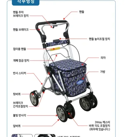 각부 명칭 — 핸들, 핸들 주차 브레이크 장치, 핸들 브레이크, 핸들 높이조절 장치, 접이용 핸들, 개폐 잠금 장치, 의자, 가방, 반사 스티커, 뒷바퀴, 브레이크 간격조절장치, 불빛 반사각, 앞바퀴, 3Way 캐스터 바퀴 각도 조절장치