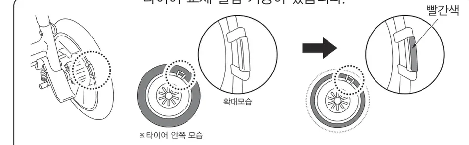 타이어 교체 알림 — 타이어 안쪽 파츠가 붙어 있어 빨간색이 보이면 교체 시기