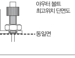 아우터 볼트 최고위치 단면도