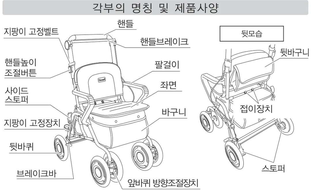 각 부의 명칭 — 지팡이 고정벨트, 핸들, 핸들브레이크, 핸들높이 조절버튼, 팔걸이, 좌면, 사이드스토퍼, 지팡이 고정장치, 바구니, 뒷바퀴, 브레이크바, 앞바퀴 방향조절장치 / 뒷모습 — 뒷바구니, 접이장치, 스토퍼