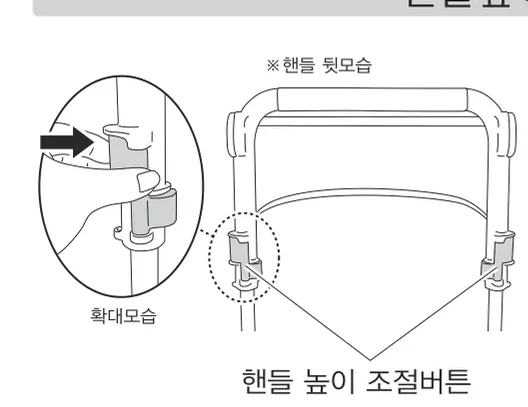 핸들높이 조절 — 핸들 뒷모습, 핸들 높이 조절버튼