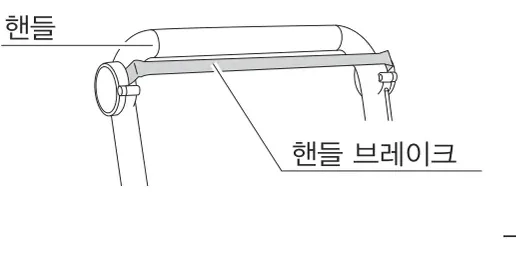 핸들 브레이크 — 핸들과 핸들브레이크