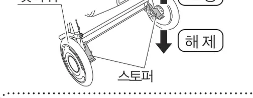 스토퍼를 사용하는 경우 — 뒷바퀴, 스토퍼 고정/해제
