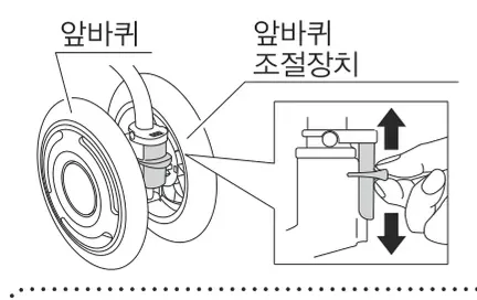 앞바퀴 조절장치