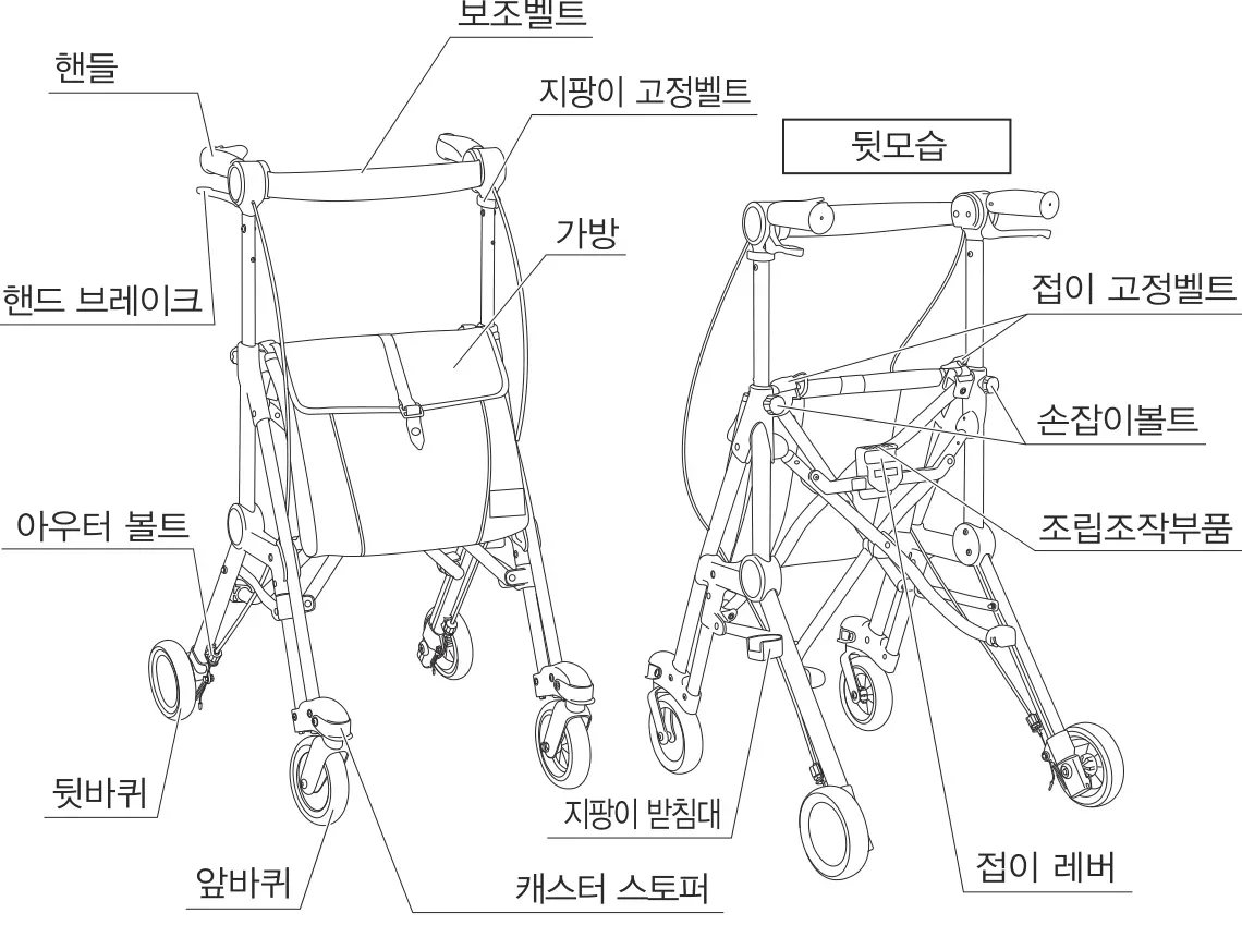 각 부품의 명칭 — 핸들, 핸드 브레이크, 아우터 볼트, 뒷바퀴, 앞바퀴, 보조벨트, 지팡이 고정벨트, 가방, 지팡이 받침대, 캐스터 스토퍼 / 뒷모습 — 접이 고정벨트, 손잡이볼트, 조립조작부품, 접이 레버