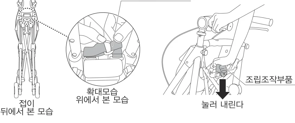 조립방법 — 접이 고정벨트, 확대모습(위에서 본 모습), 조립조작부품을 눌러 내린다