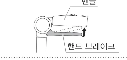 핸드브레이크 — 핸들, 핸드 브레이크