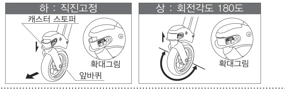 캐스터 스토퍼 — 하: 직진고정 / 상: 회전각도 180도