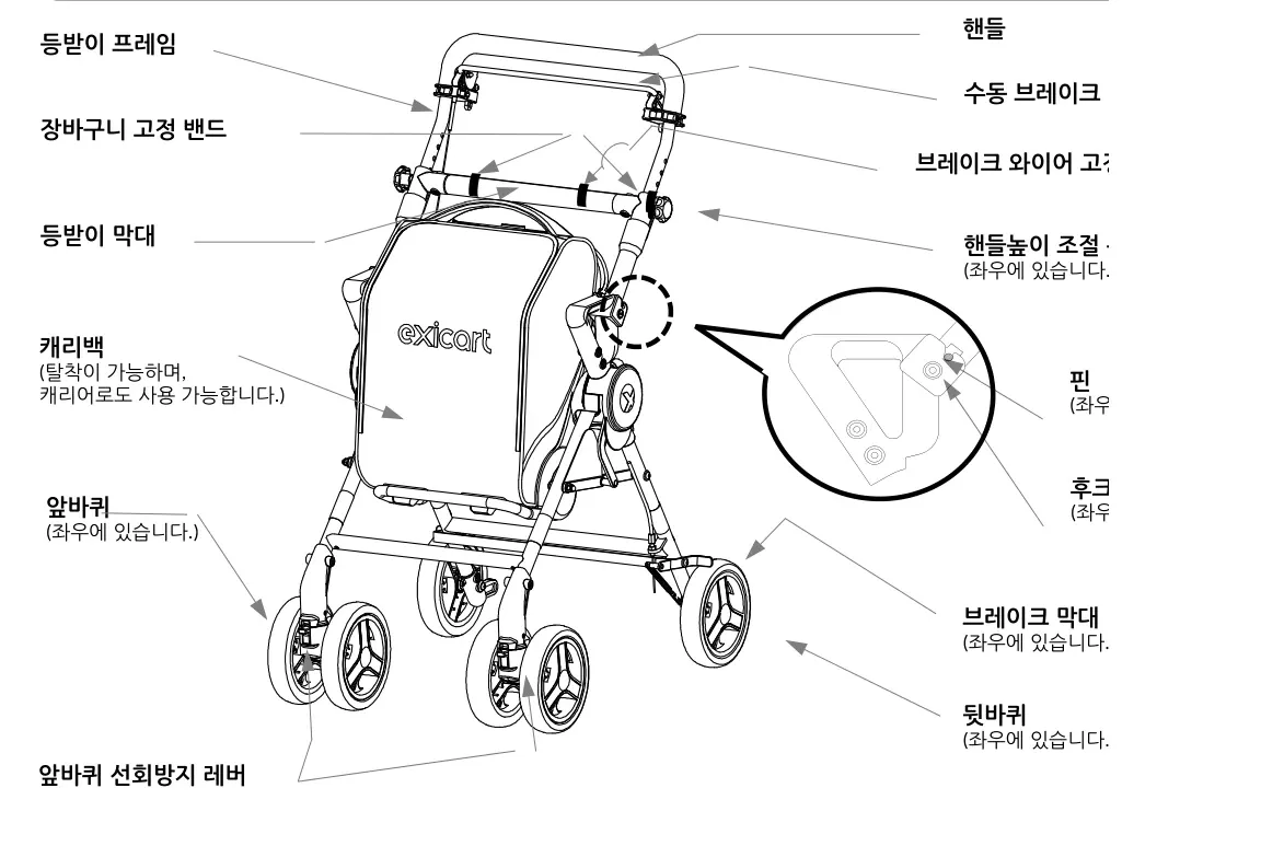 각 부위의 명칭 — 등받이 프레임, 장바구니 고정 밴드, 등받이 막대, 캐리백, 앞바퀴, 앞바퀴 선회방지 레버 / 핸들, 수동 브레이크, 브레이크 와이어 고정, 핸들높이 조절, 핀, 후크, 브레이크 막대, 뒷바퀴