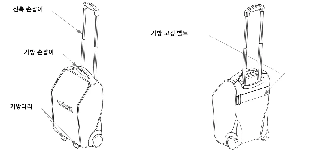 캐리백 명칭 — 신축 손잡이, 가방 손잡이, 가방다리, 가방 고정 벨트