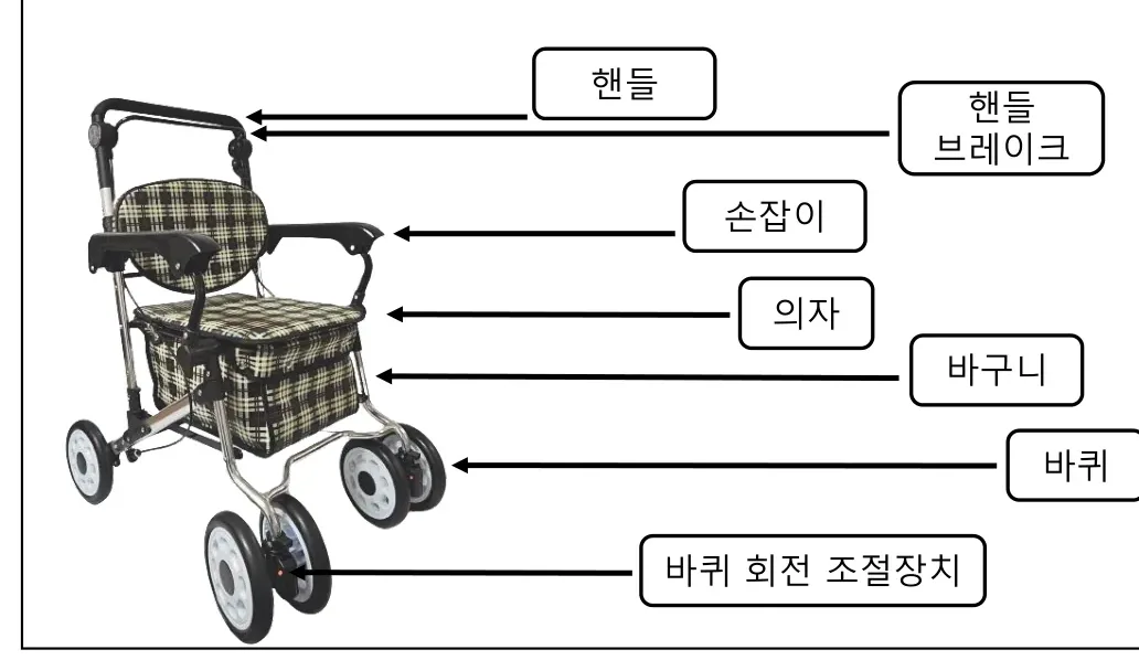 각 부의 명칭 — 핸들, 핸들 브레이크, 손잡이, 의자, 바구니, 바퀴, 바퀴 회전 조절장치