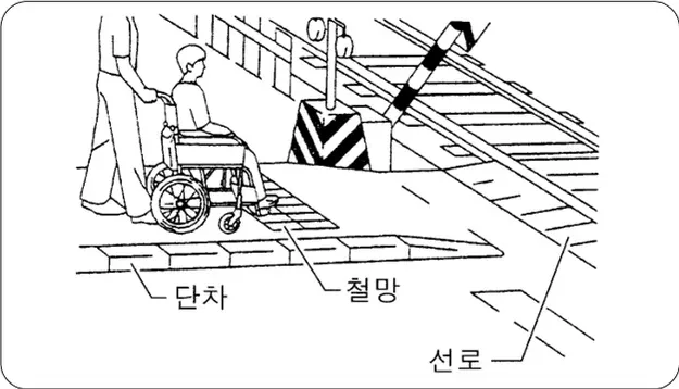 단차·철망·선로 주의