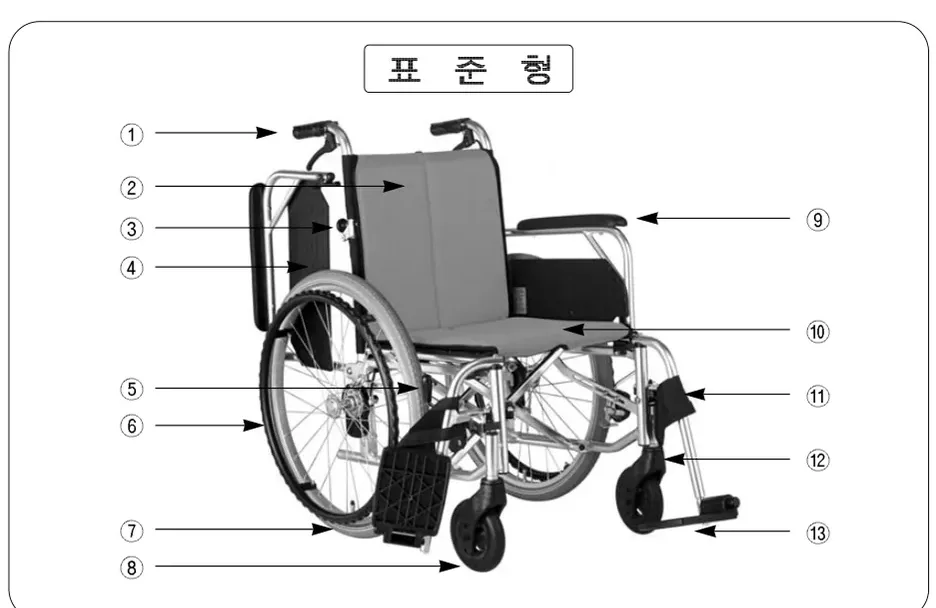 표준형 휠체어 각부 명칭