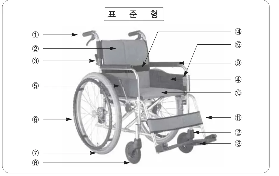 표준형 휠체어 각부 명칭