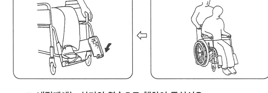 타는 순서 2 — 발판 내리기 → 발 올리기