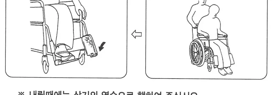 타는 순서 2 — 발판 내리기 → 발 올리기