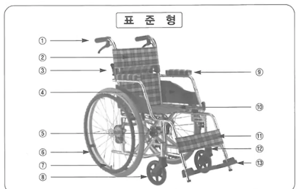 표준형 휠체어 각부 명칭
