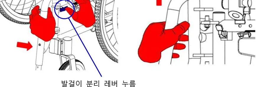 발걸이 분리 레버를 누르고 바깥쪽으로 돌려 분리