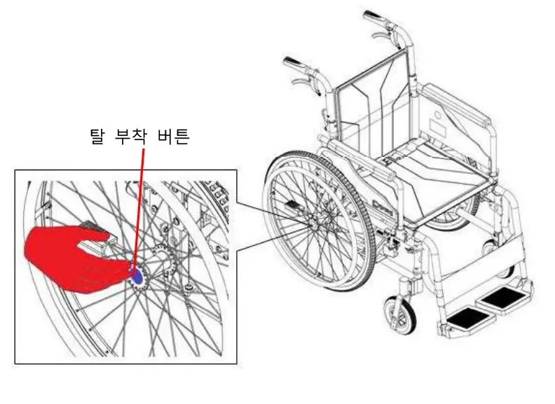 바퀴 탈 부착 버튼을 눌러 뒷바퀴를 분리·부착