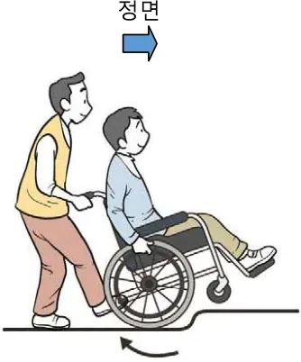 턱 올라가기 — 정면