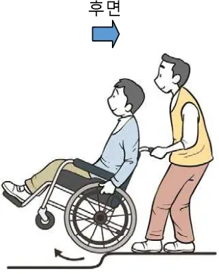 턱 올라가기 — 후면