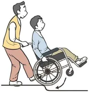 턱 내려가기 — 정면
