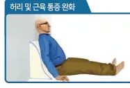 허리 및 근육 통증 완화