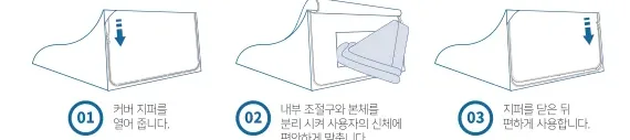 높이 조절 3단계 — 지퍼 열기, 조절구 분리·조절, 지퍼 닫기