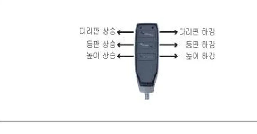 리모컨 버튼 안내 — 다리판 상승/하강, 등판 상승/하강, 높이 상승/하강