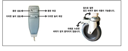 리모컨 버튼 안내 및 바퀴 잠금 조작