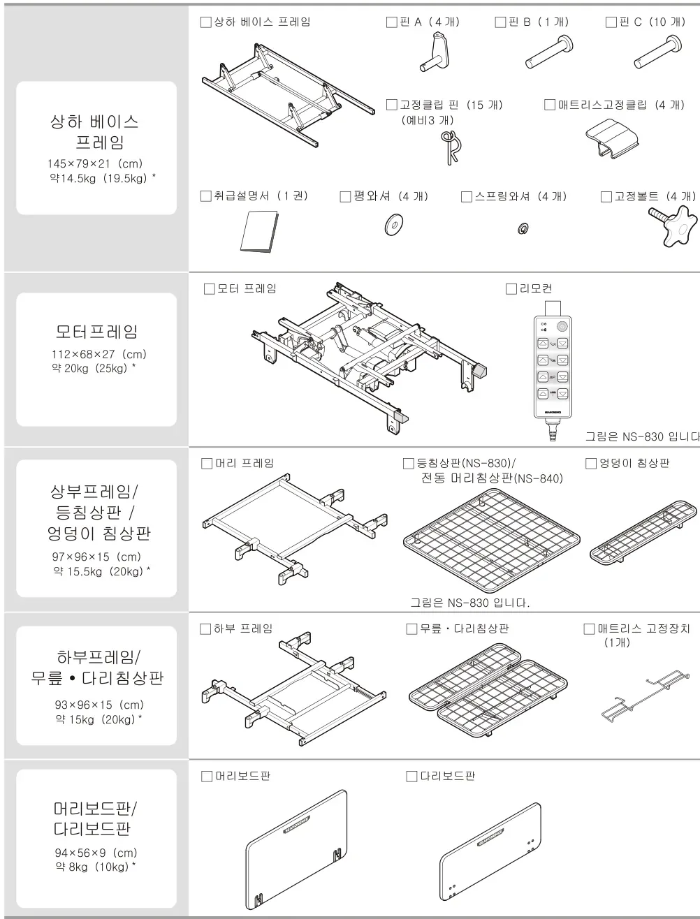 개봉 부품 일람 — 상하 베이스프레임, 모터프레임, 상부프레임/등·엉덩이침상판, 하부프레임/무릎·다리침상판, 머리·다리보드판, 핀 A/B/C, 고정클립 핀, 매트리스고정클립, 와셔·볼트 등