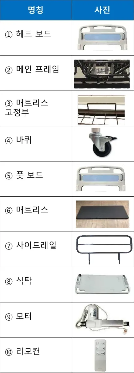 침대 구성품 사진 — 헤드보드·메인프레임·매트리스·바퀴·풋보드·사이드레일·식탁·모터·리모컨