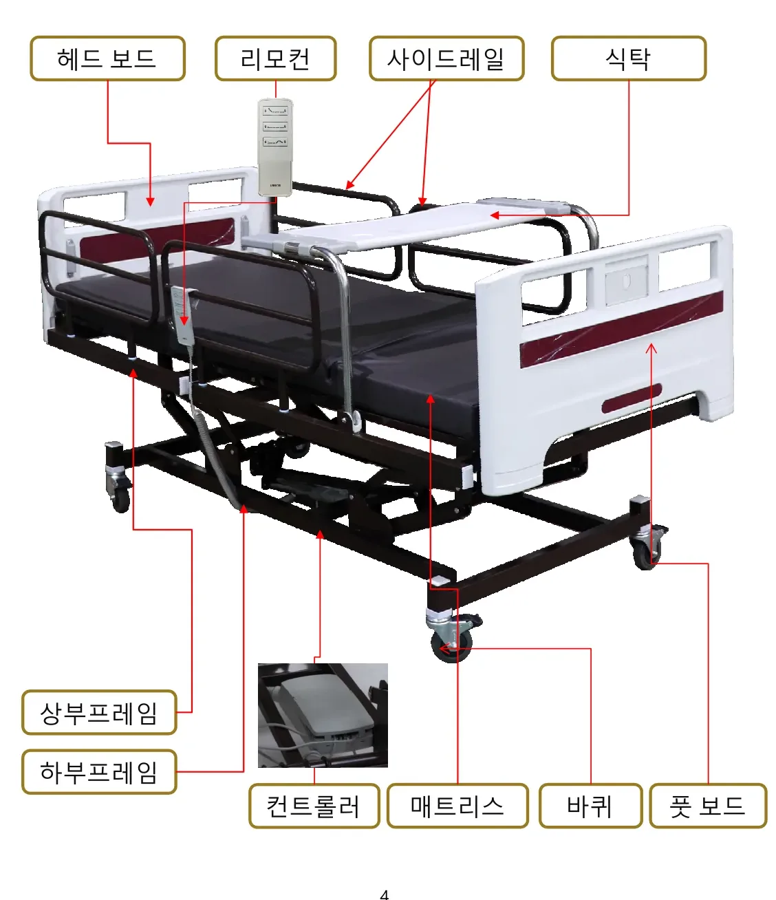 WS900 각부의 명칭 — 헤드보드·리모컨·사이드레일·식탁·상부프레임·하부프레임·컨트롤러·매트리스·바퀴·풋보드