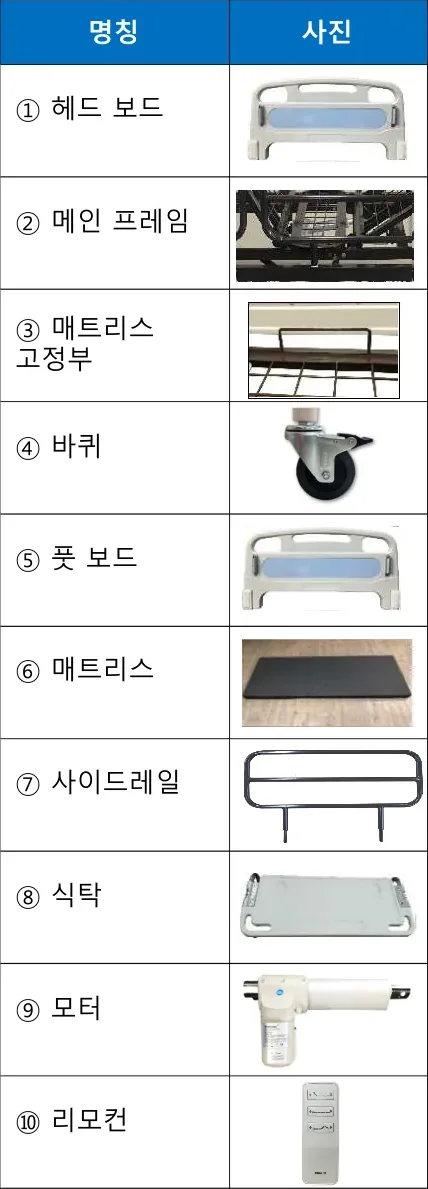 침대 구성품 사진 — 헤드보드·메인프레임·매트리스·바퀴·풋보드·사이드레일·식탁·모터·리모컨