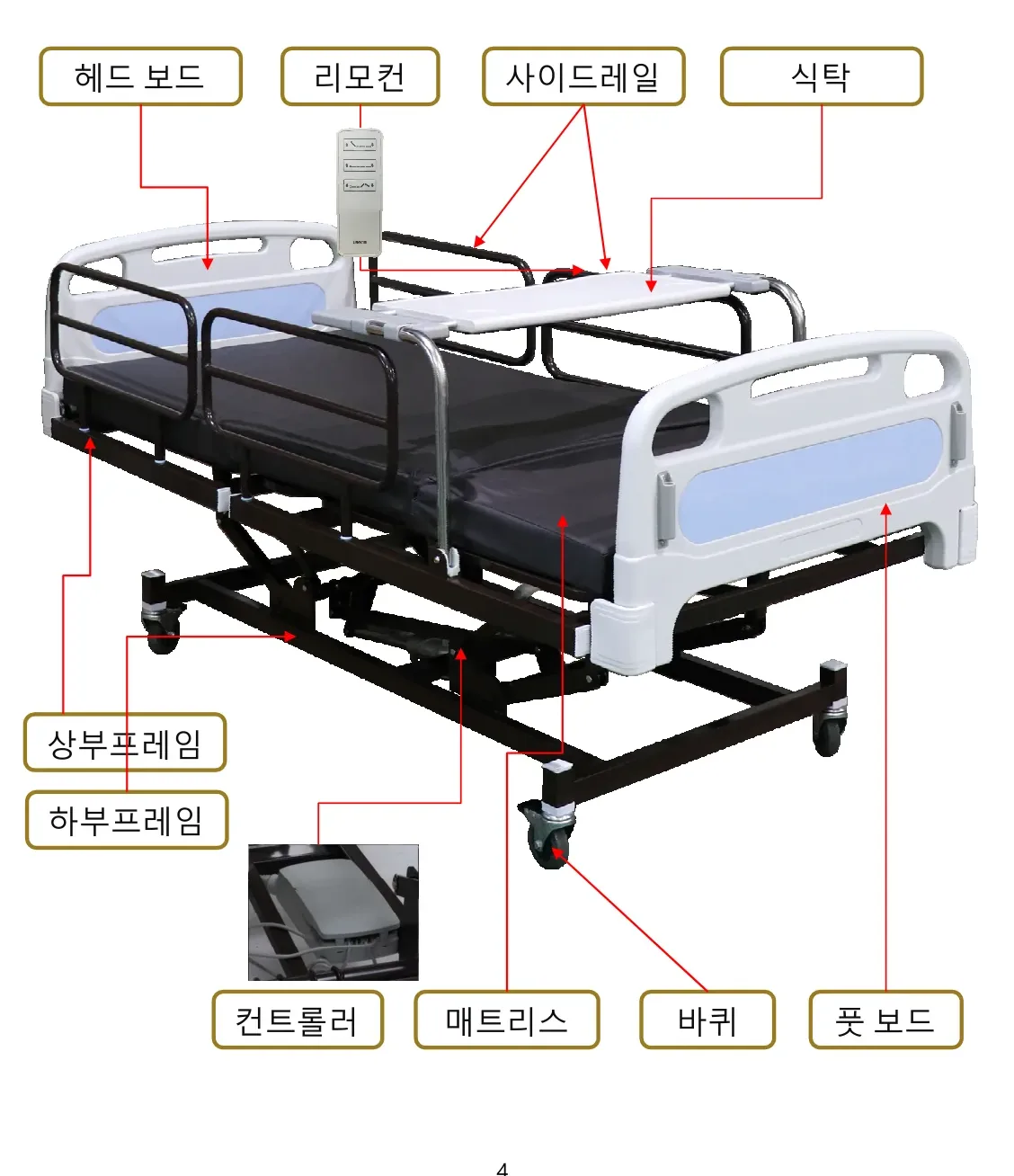 WS950 각부의 명칭 — 헤드보드·리모컨·사이드레일·식탁·상부프레임·하부프레임·컨트롤러·매트리스·바퀴·풋보드