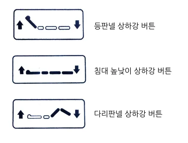 리모콘 버튼 — 등판넬 상하강 / 침대 높낮이 상하강 / 다리판넬 상하강