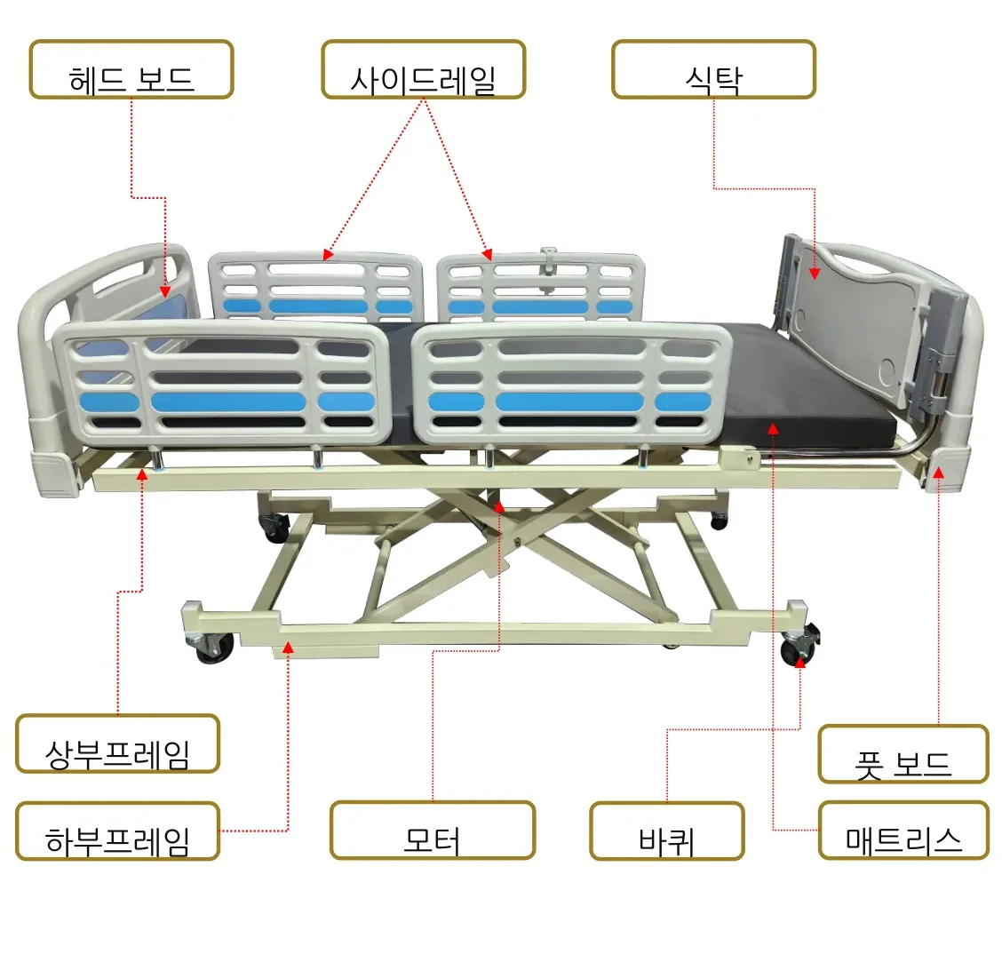 각부의 명칭 — 헤드 보드, 사이드레일, 식탁, 상부프레임, 하부프레임, 모터, 바퀴, 풋 보드, 매트리스