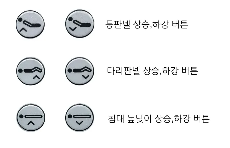 리모컨 버튼 — 등판넬 상승·하강 / 다리판넬 상승·하강 / 침대 높낮이 상승·하강