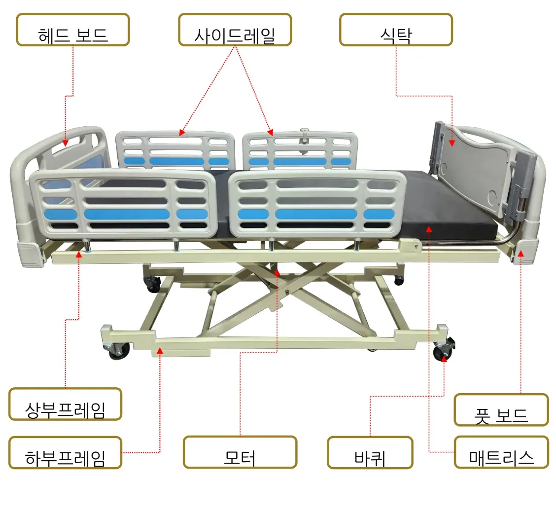 전동침대 각부의 명칭