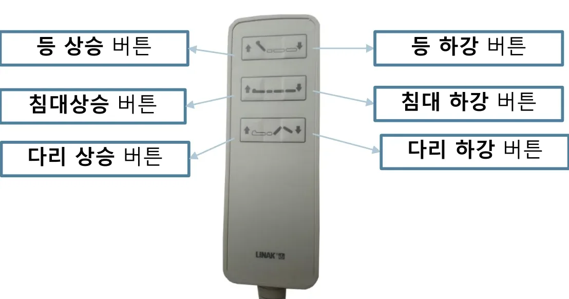리모컨 버튼 — 등/침대/다리 상승·하강