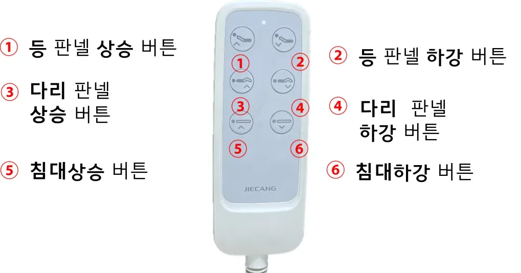 리모컨 버튼 — 등판넬/다리판넬/침대 상승·하강